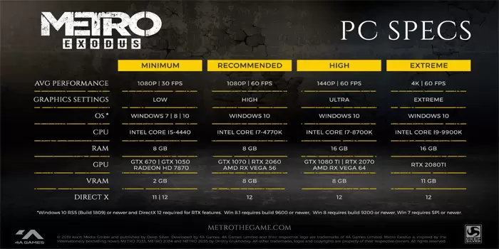 Metro-Exodus-Game-Tembak-Terbaik-Dengan-Berbagai-Aksi-Menantang-1