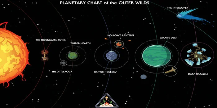 FItur-Dan-Grafik-Outer-Wilds
