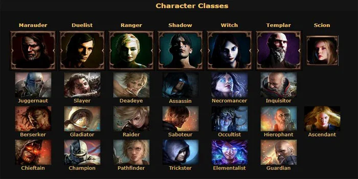 Karakter-Dan-Kustomisasi-Path-of-Exile