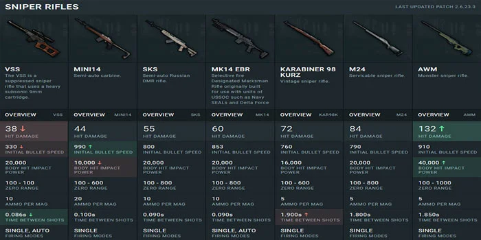 Penyesuaian-Gameplay-&-Perbaikan